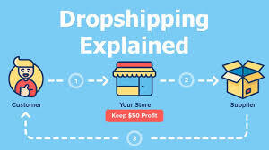 Dropshipping